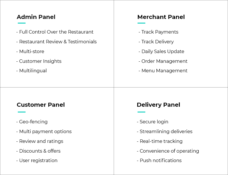 Key Features of Food Delivery App like Deliveroo 